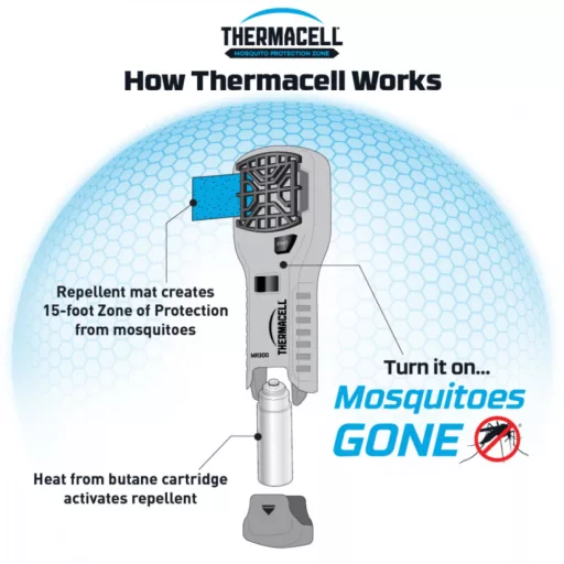 Thermacell MR-300L črni ročni zaščitnik proti komarjem
