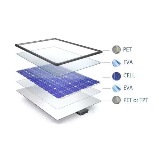 Fleksibilen ETFE sončni panel 180 W SLF